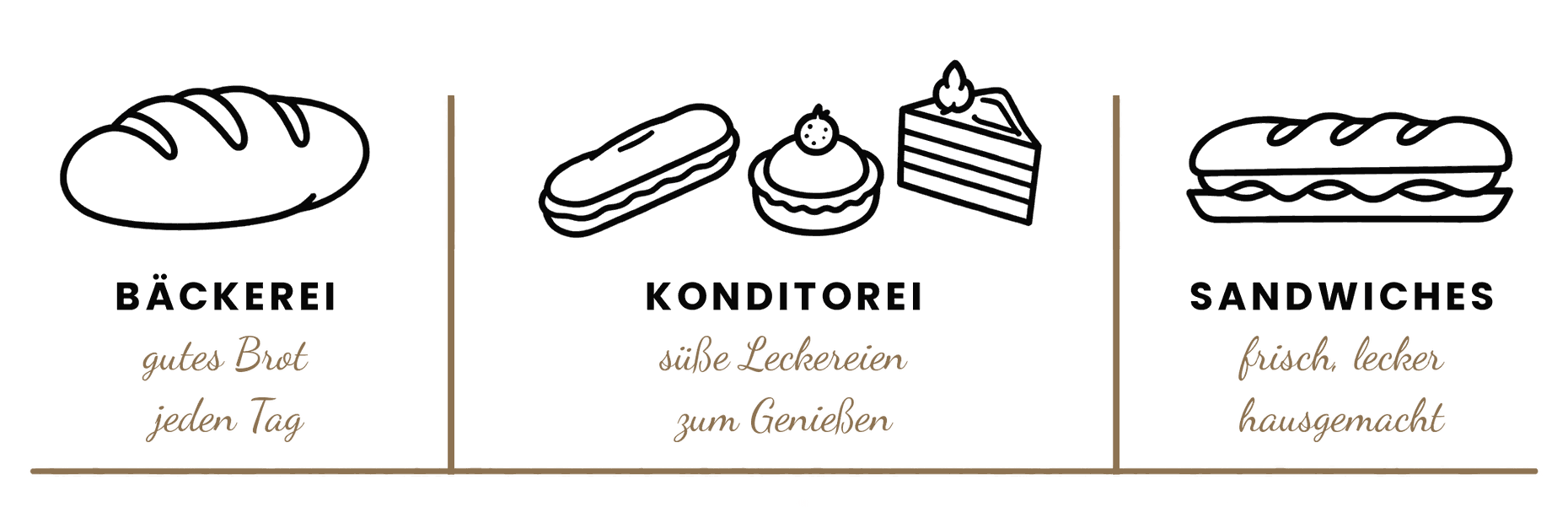 Bäckerei, Konditorei und Sandwichladen