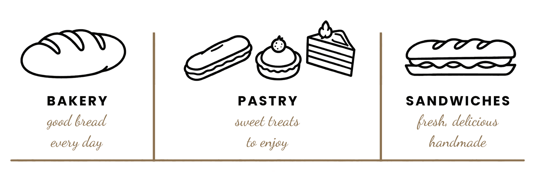 Bakery, pastry shop and sandwich bar