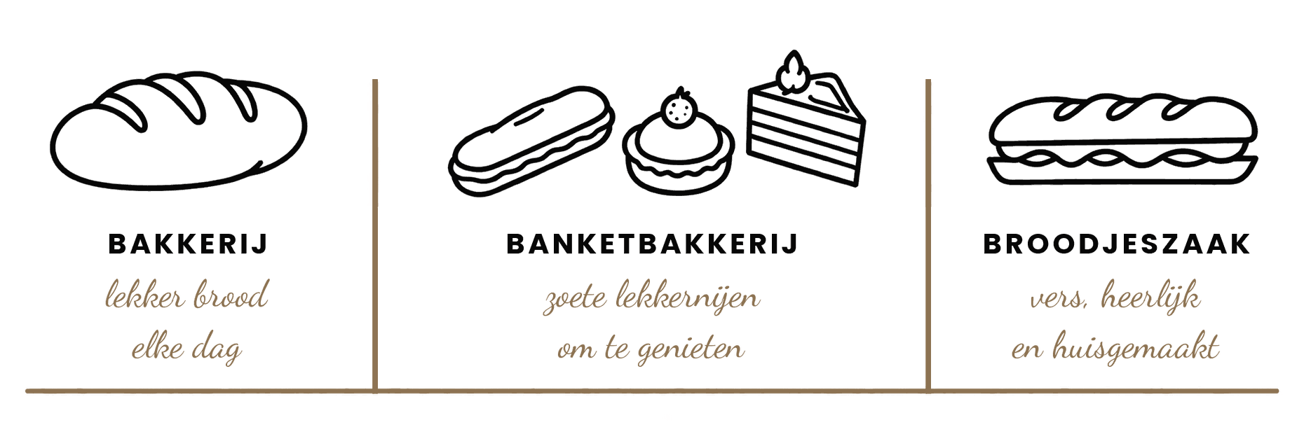 Bakkerij, banketbakkerij en broodjeszaak